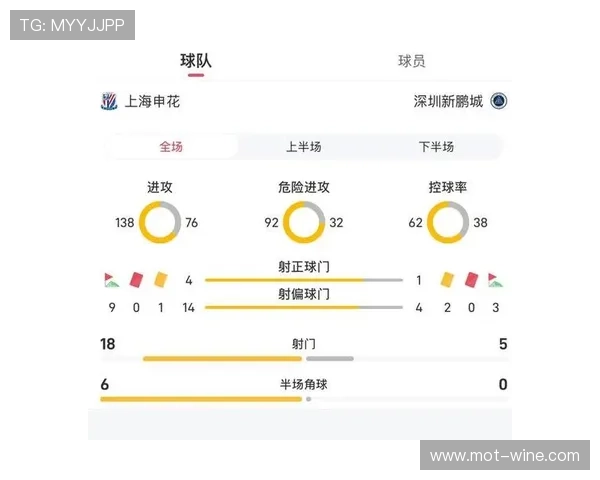 上海申花客场力克深圳新鹏城强势登顶积分榜第二位置