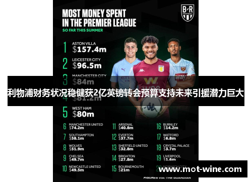 利物浦财务状况稳健获2亿英镑转会预算支持未来引援潜力巨大